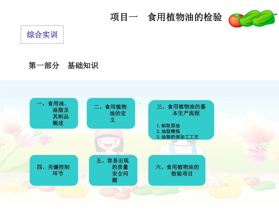 食品综合实训课件.ppt_第2页