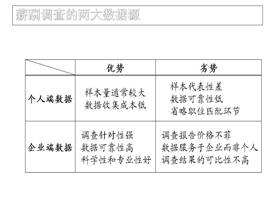 薪酬调查案例课件.ppt_第3页