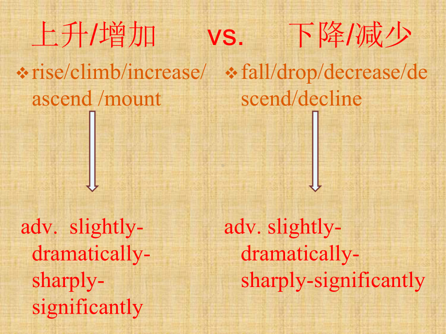 雅思词汇-New精编版课件.ppt_第3页