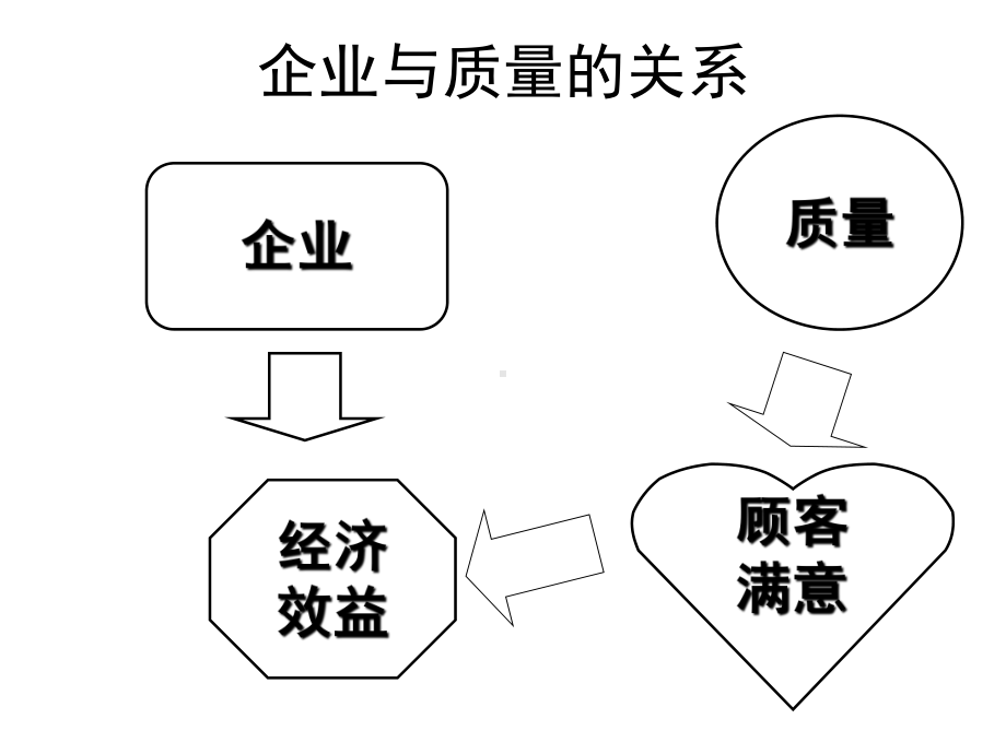 质量管理与可靠性工程PPT精品课程课件全册课件汇总.ppt_第3页