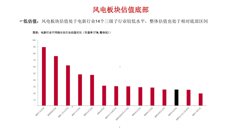 风电零部件产业链解析及市场需求情况分析课件.pptx_第3页