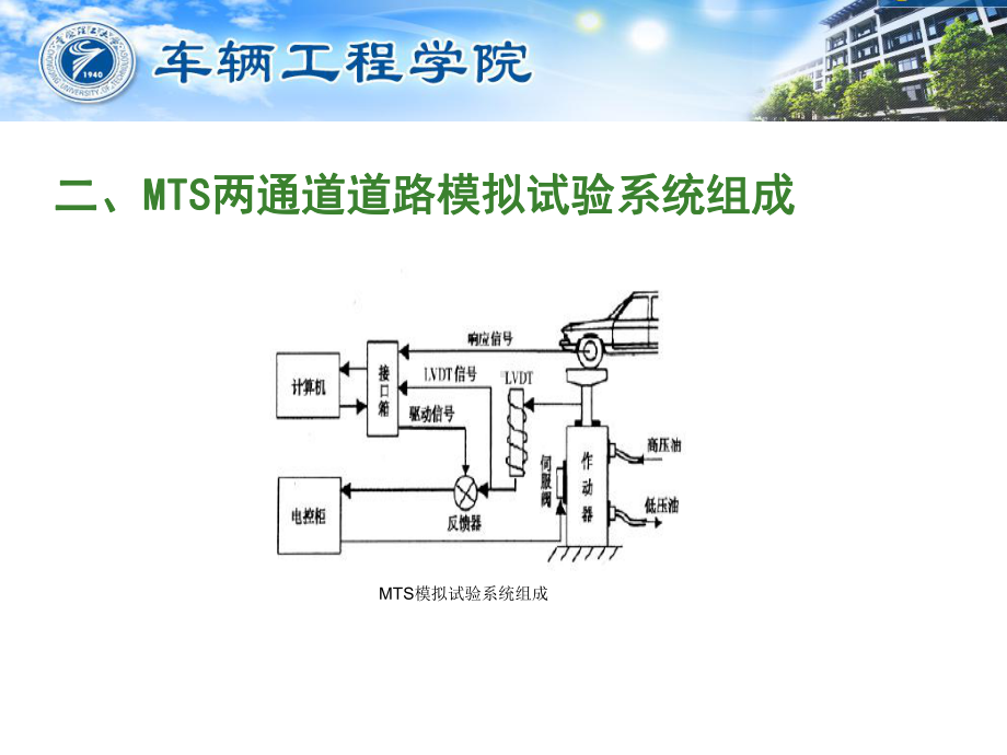 驱动试验系统进行摩托车模拟试验五课件.ppt_第3页