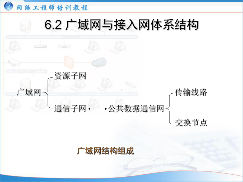 网络工程师培训：广域网与接入网分析课件.ppt_第3页