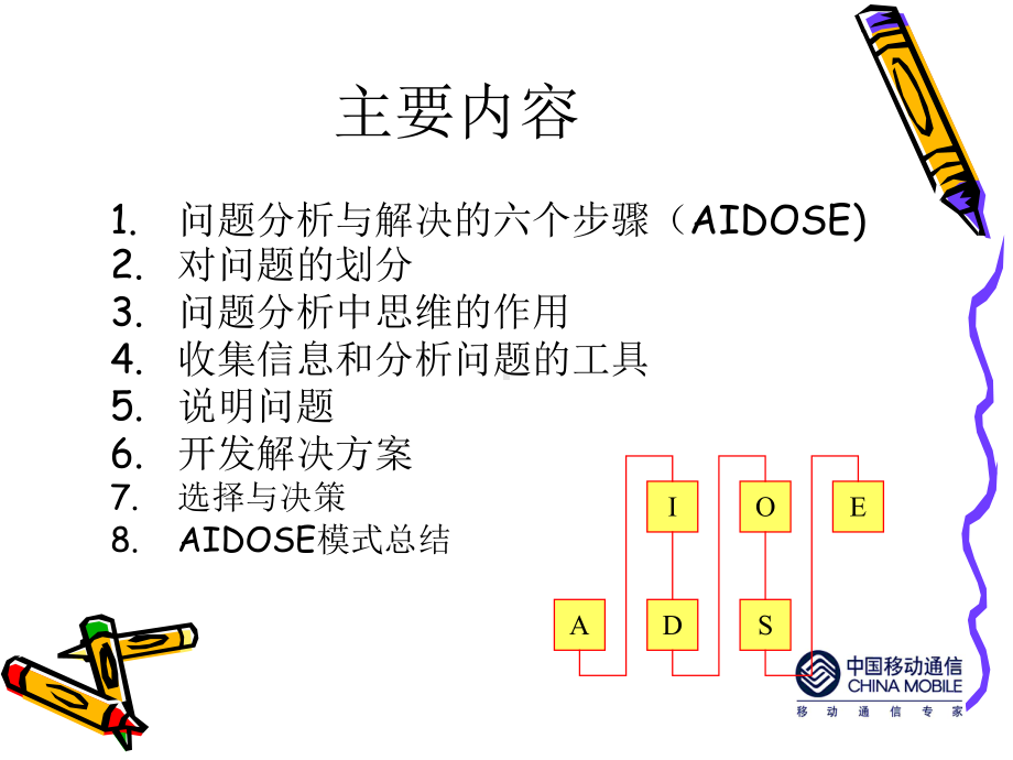 问题分析与解决课件.ppt_第2页