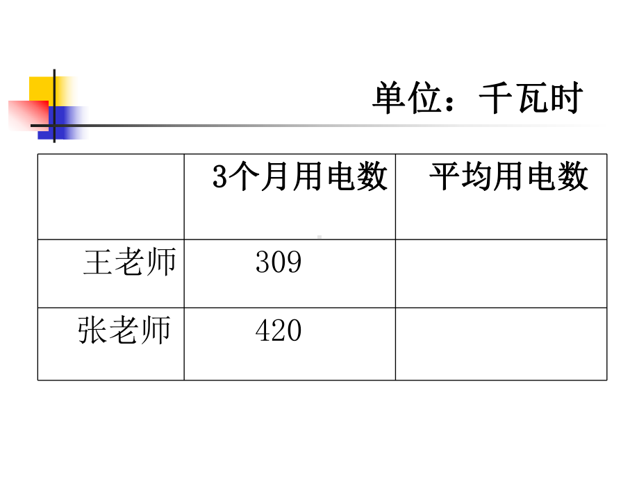 除数是一位数的除法课件.ppt_第1页