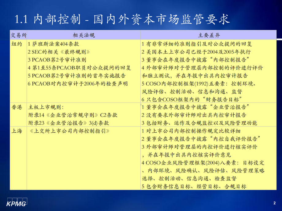 萨班斯法案内部控制重点及美国本土上市公司执行情况课件.ppt_第3页