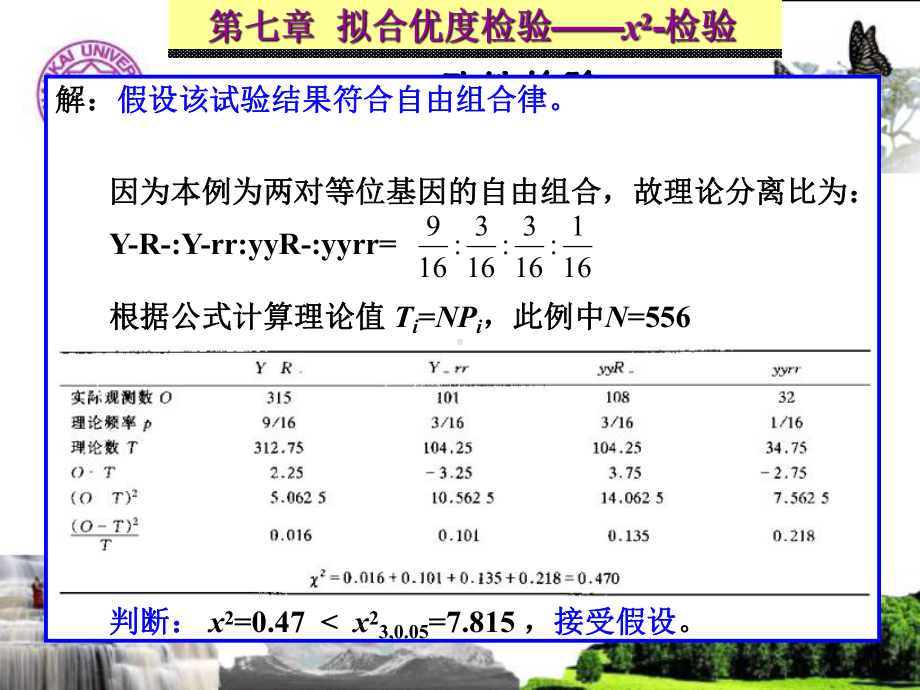 生物统计学课件第07章-拟合优度检验.ppt_第3页