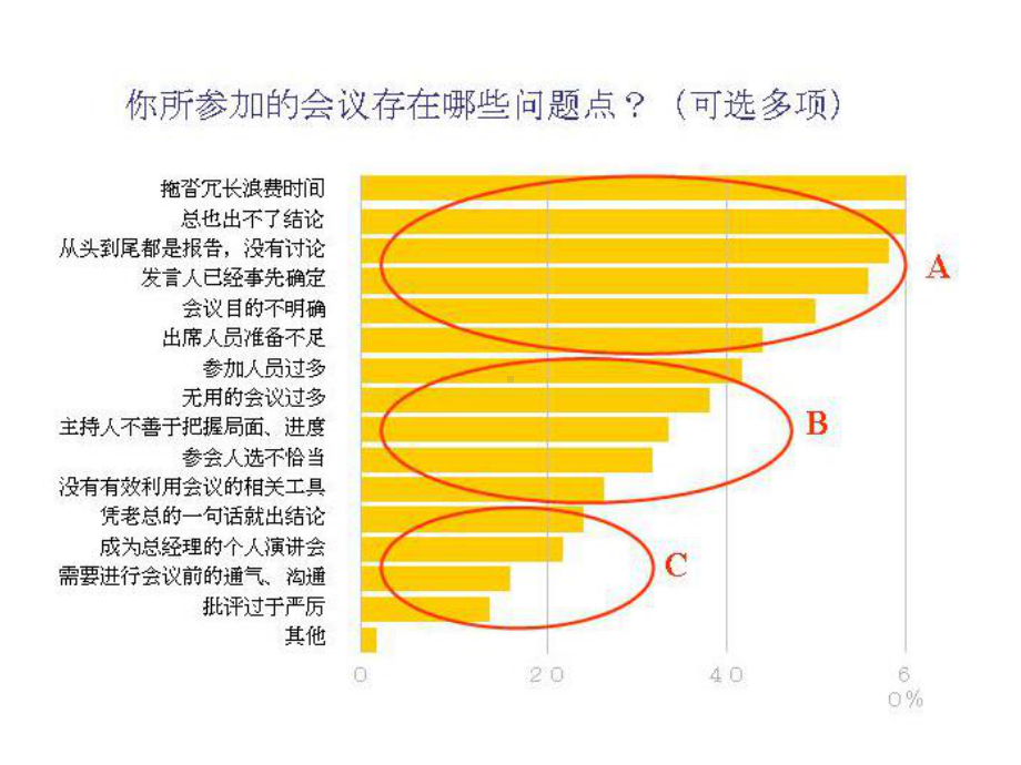 管理间接部门高效化课件.ppt_第3页