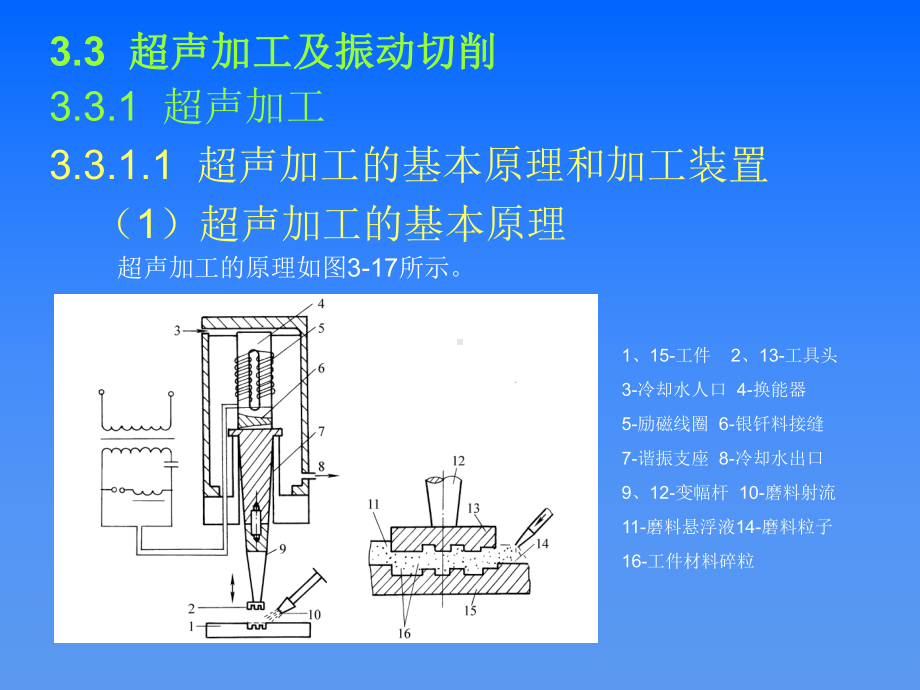 超声加工及振动切削页PPT课件.ppt_第3页