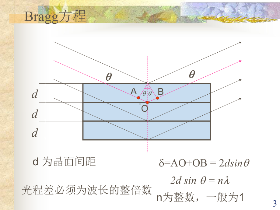 第三讲晶体对X射线的衍射方向和强度课件.ppt_第3页