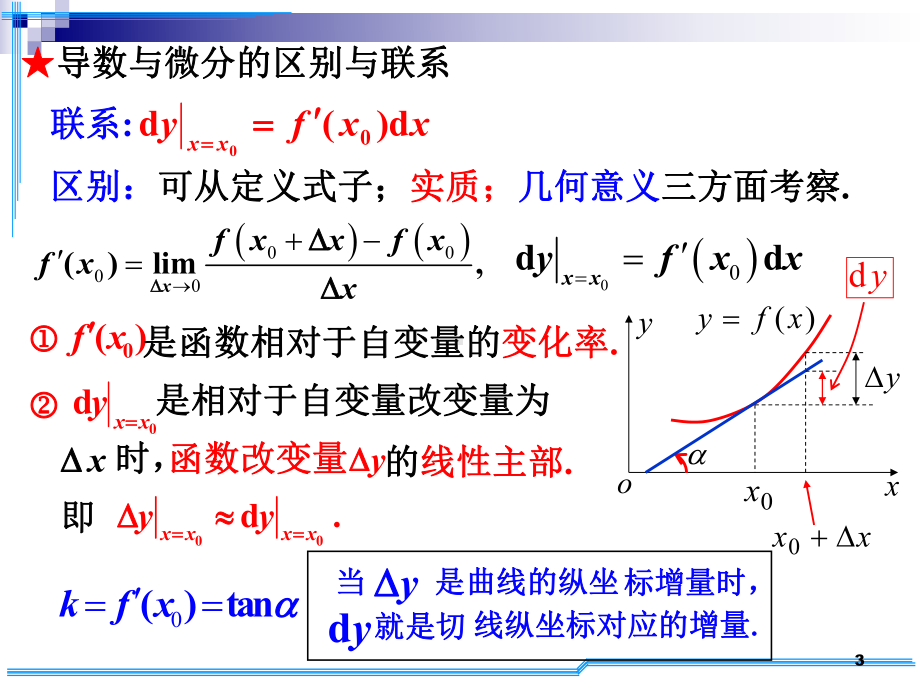 考研数学D2-考研基础班精品课件.ppt_第3页