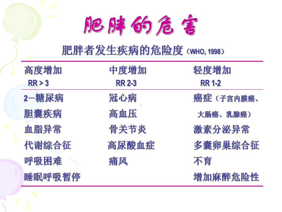 营养学-肥胖的营养治疗课件.ppt_第2页