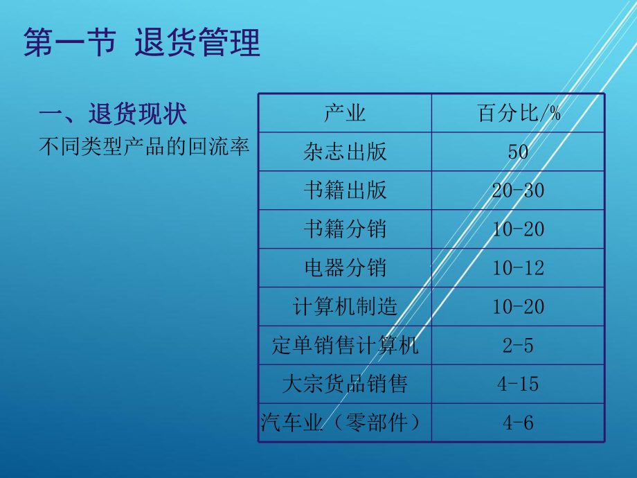 逆向物流第五章课件.ppt_第3页