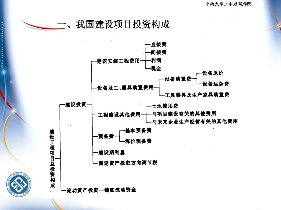 第4节设备工器具购置费用的构成与确定课件.ppt_第3页