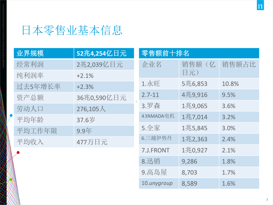 计划管理培训课程(家纺服装行业)课件.pptx_第3页