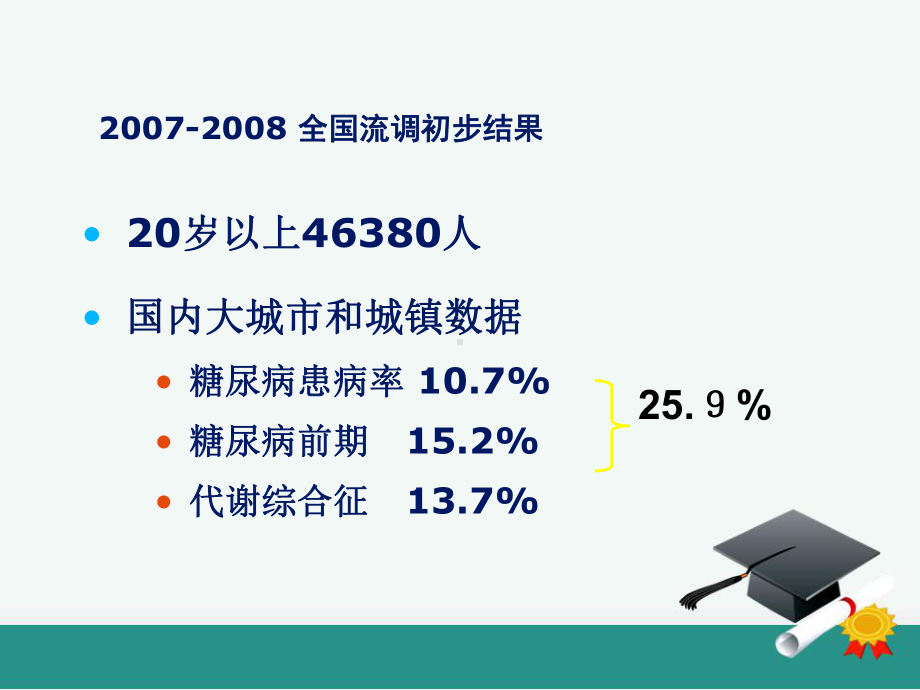 糖尿病患者的心理护理ppt课件.ppt_第3页