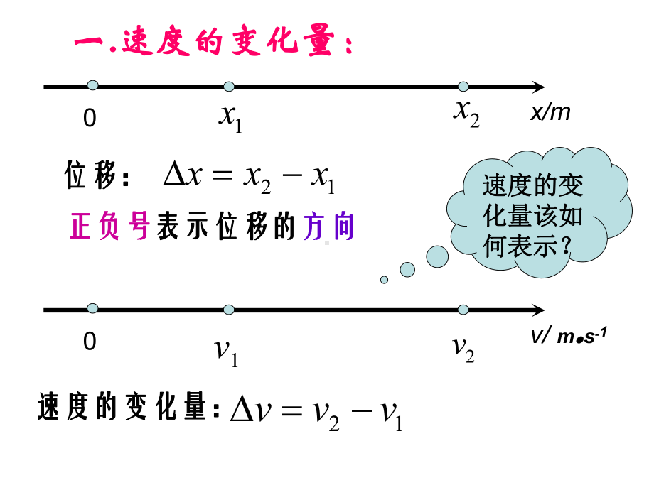 速度变化快慢的描述-加速度课件.ppt_第3页