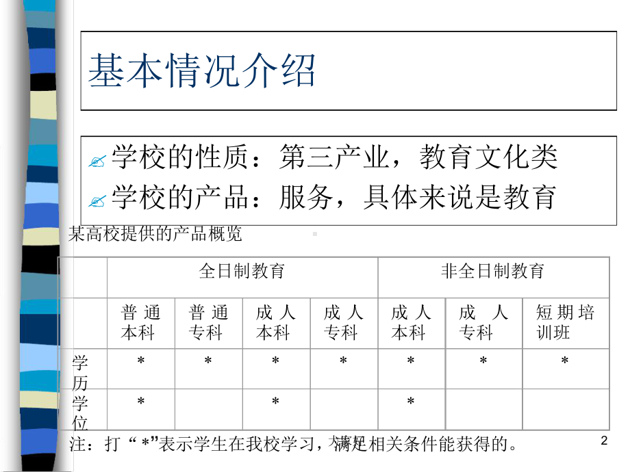 高校运作管理课件.ppt_第2页