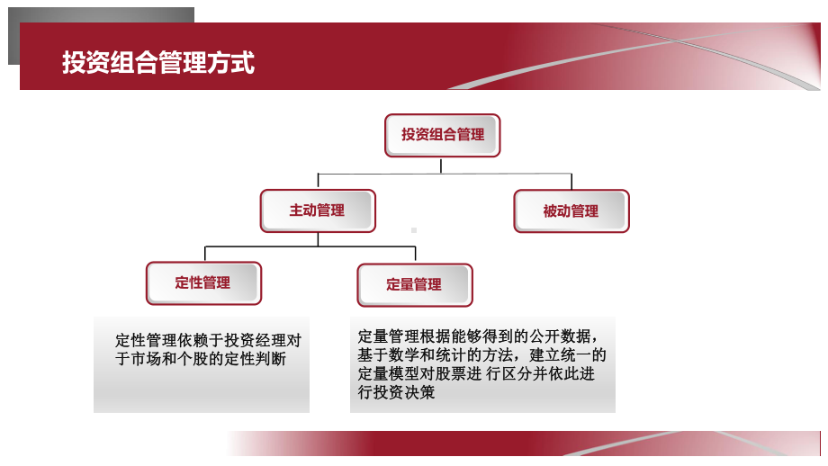 量化投资与统计学习课件.pptx_第3页