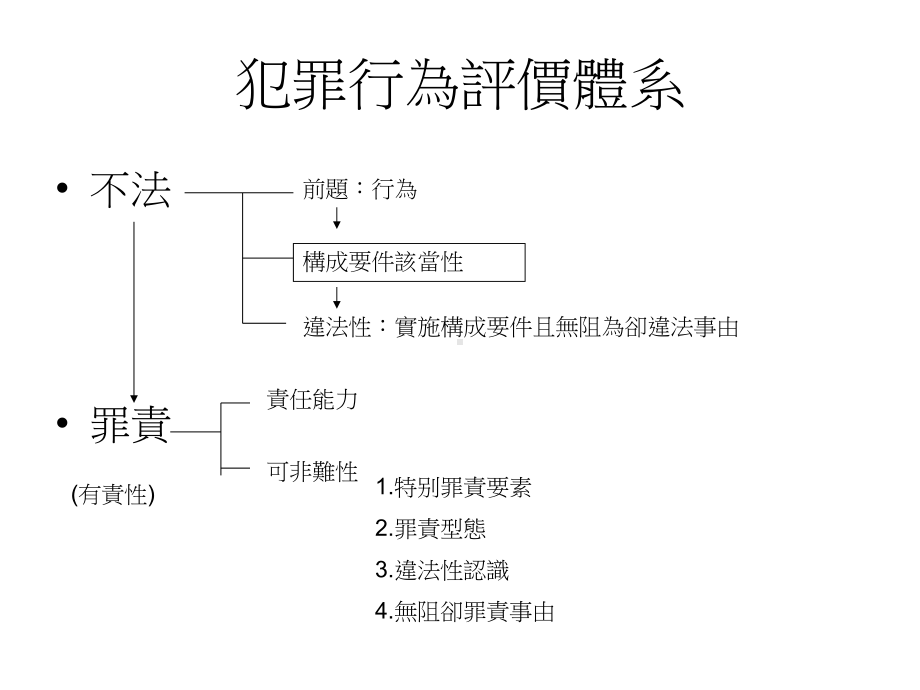 论职业安全卫生法与刑事因果关系课件.ppt_第2页