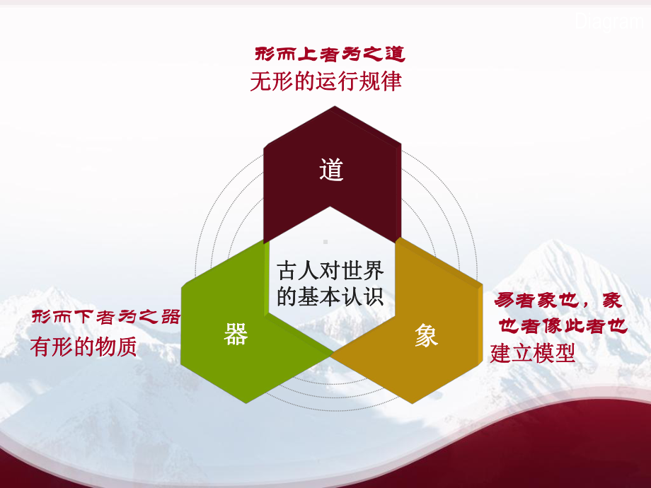 阅读教学的三个层面课件.ppt_第2页