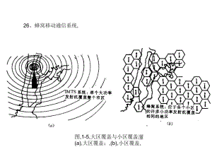 行业移动通信测验温习课件.ppt