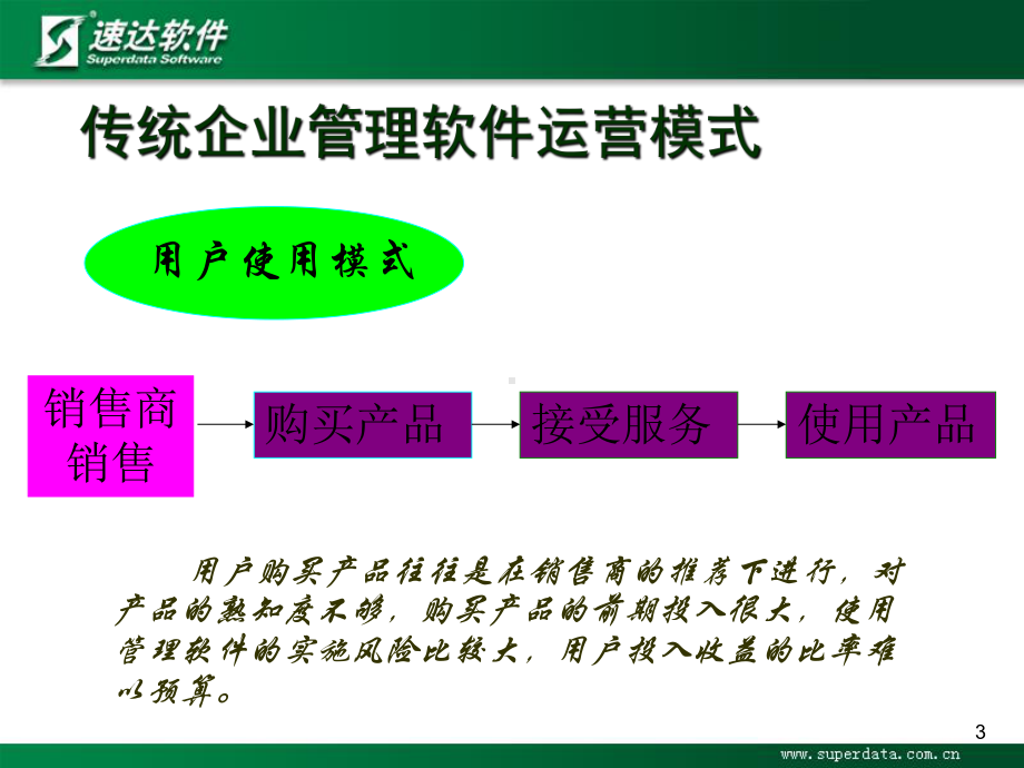 管理软件续费经营模式(ppt)课件.ppt_第3页