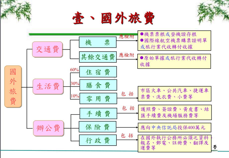 经费申请与核销作业流程课件.ppt_第3页