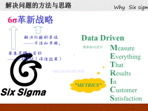 解决问题的方法与思路-6sigma革新战略课件.ppt