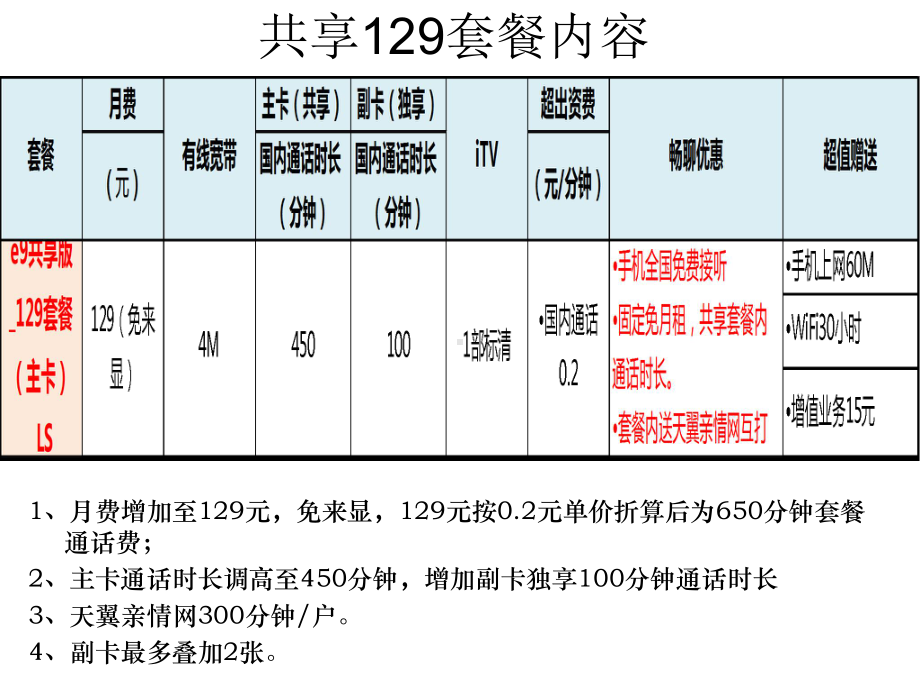 融合套餐培训课件.ppt_第1页