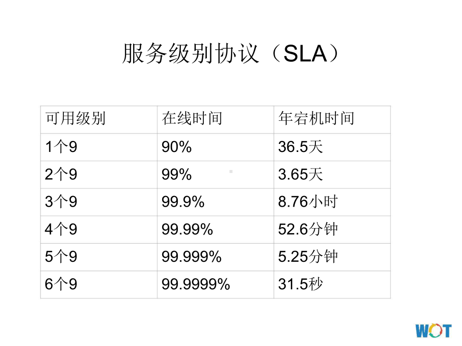 运维理念与实践课件.pptx_第3页