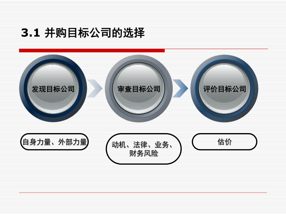 第三章企业并购估价(ppt可编辑修改)课件.ppt_第2页