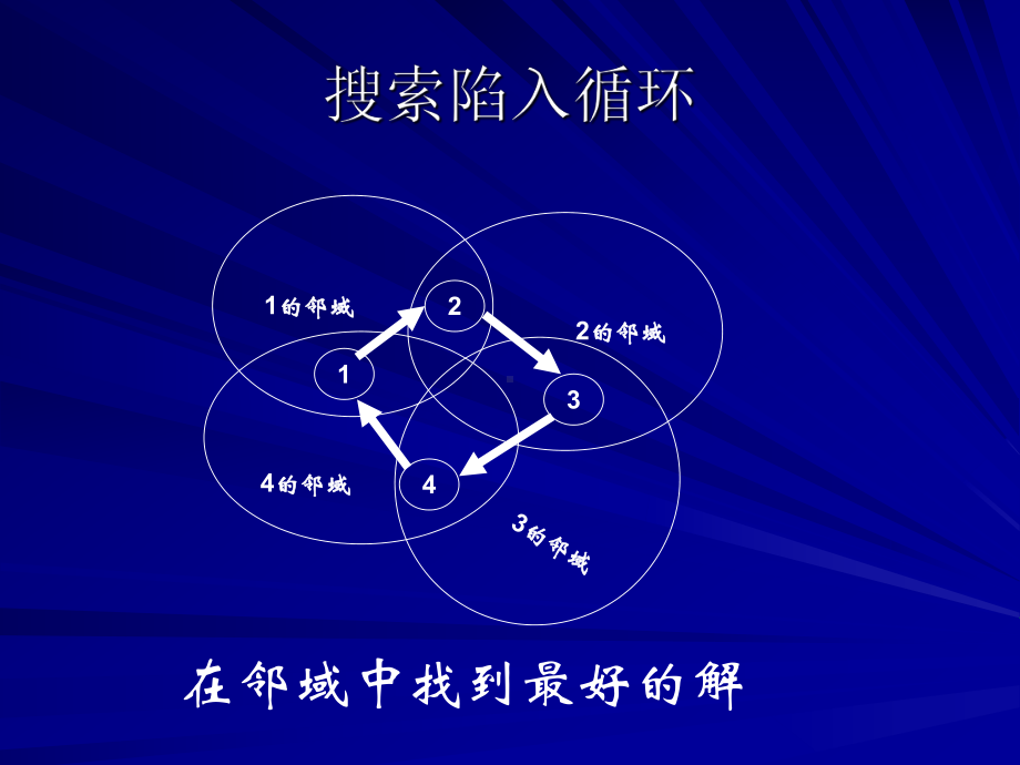 第七讲-禁忌搜索..课件.ppt_第2页