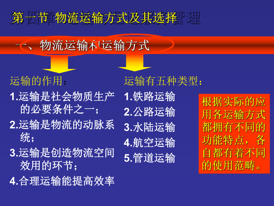 运输和配送服务管理PPT课件.ppt_第3页