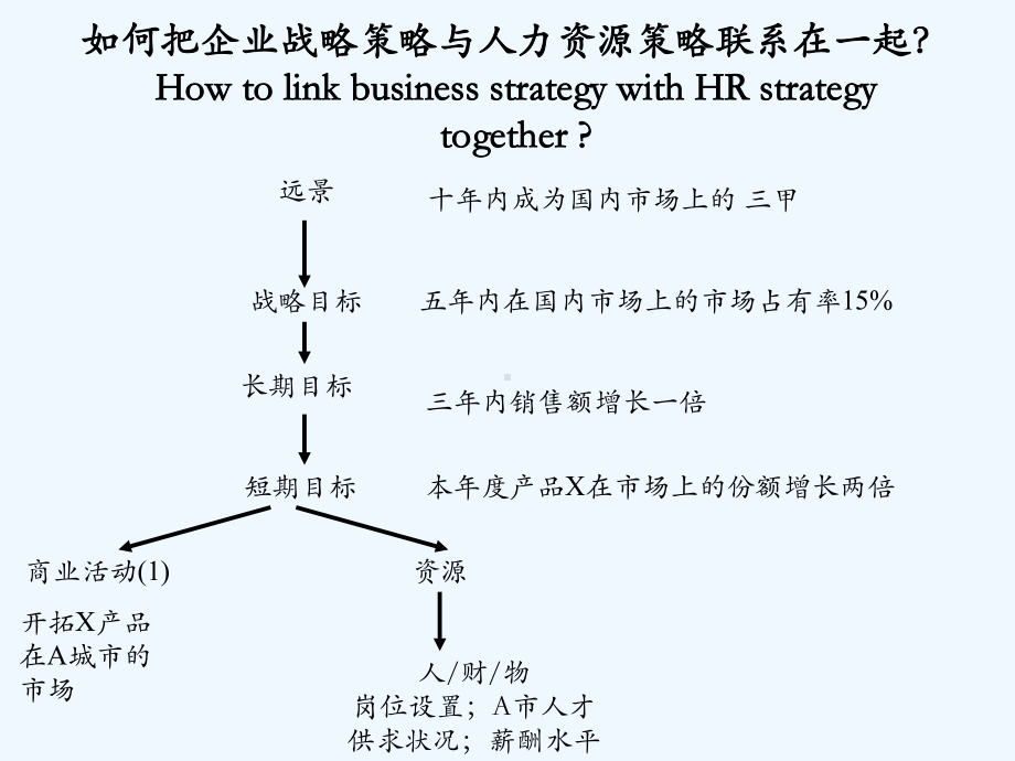 薪酬激励方案设计.ppt_第2页