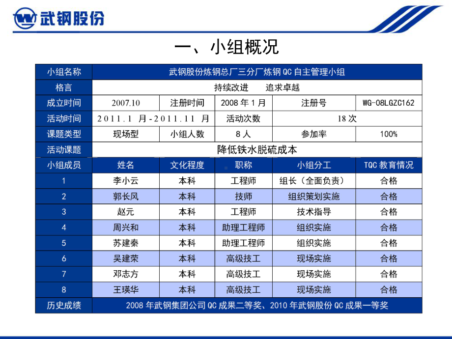 降低铁水脱硫成本概述(PPT-44页)课件.ppt_第2页