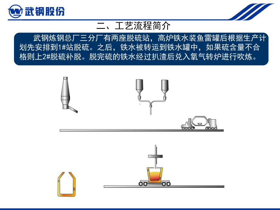 降低铁水脱硫成本概述(PPT-44页)课件.ppt_第3页