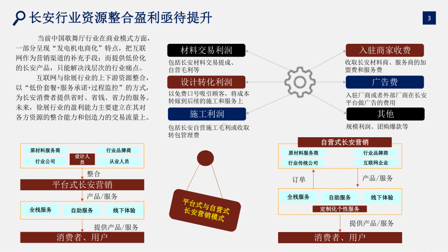 长安行业分析报告课件.pptx_第3页