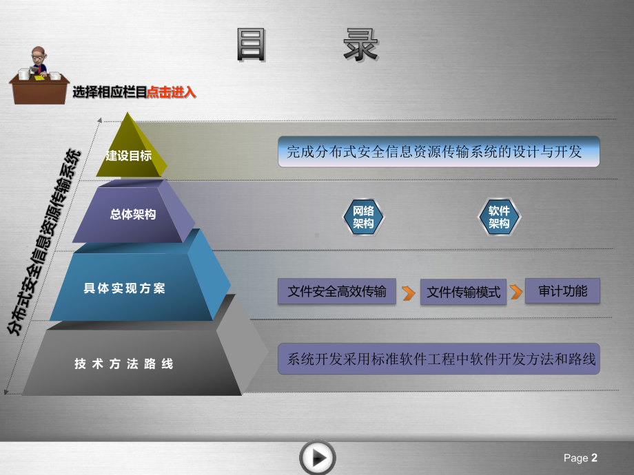 网络信息资源安全传输系统课件.ppt_第2页