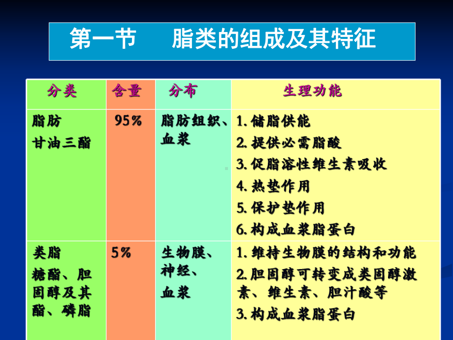 食品营养学-理论学习5课件.ppt_第3页