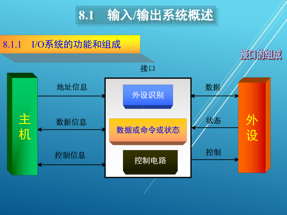 计算机组成原理第8章-输入输出系统课件.ppt_第3页