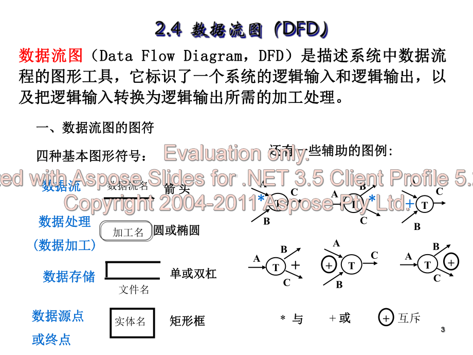 软件工程导论复习重点秋-课件.ppt_第3页