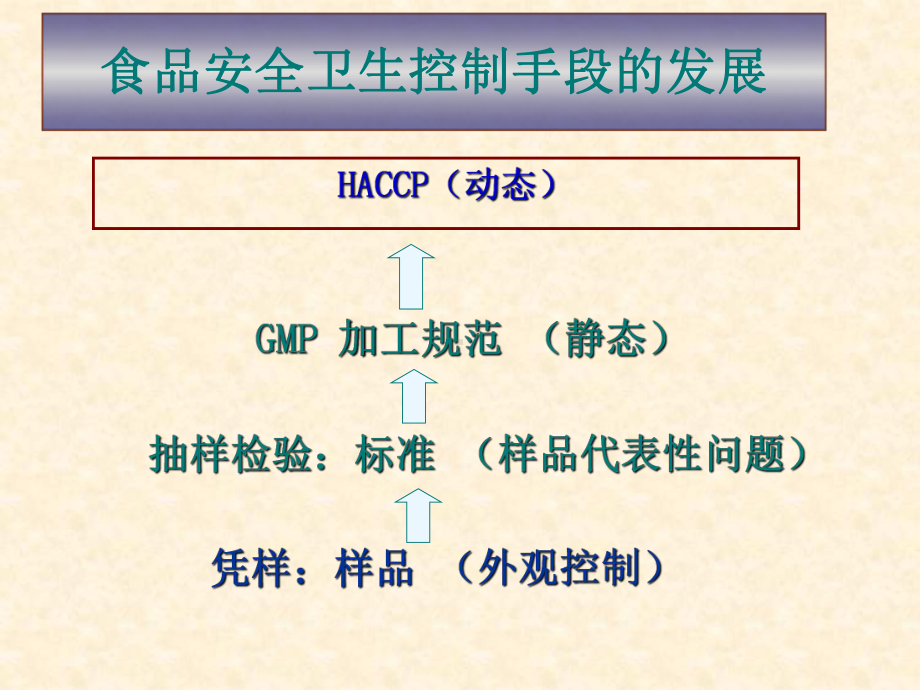 食品安全与健康第9章课件.ppt_第2页