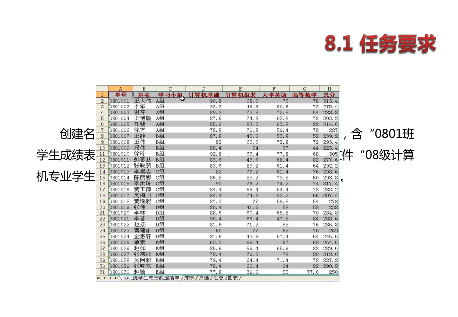 计算机文化基础项目8-学生成绩管理与分析课件.ppt_第3页