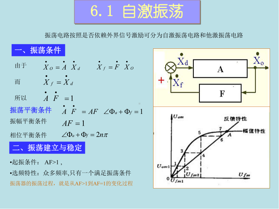 电子技术基础第6章-信号产生电路课件.ppt_第1页