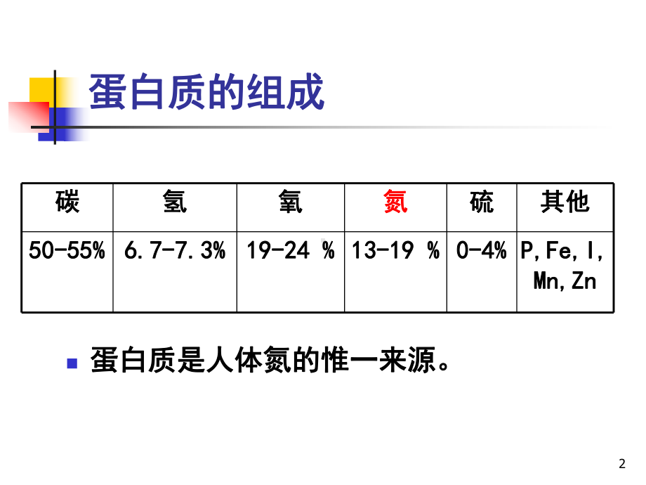 蛋白质(ppt)课件.ppt_第2页