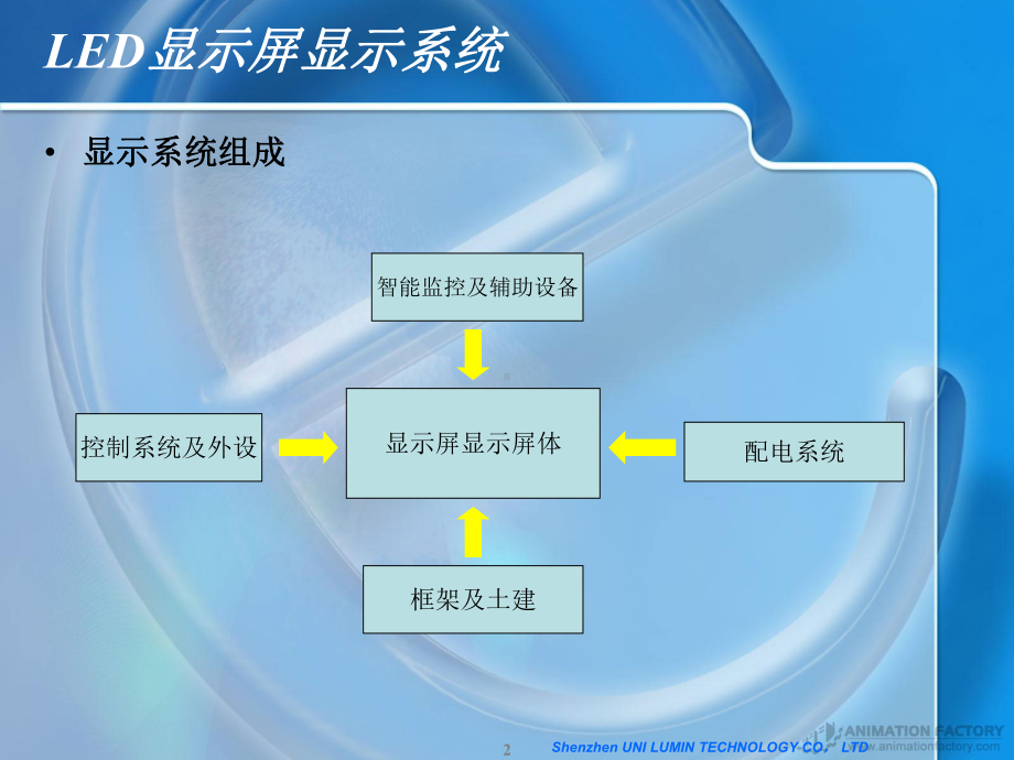 红色LED灯亮度课件.ppt_第2页