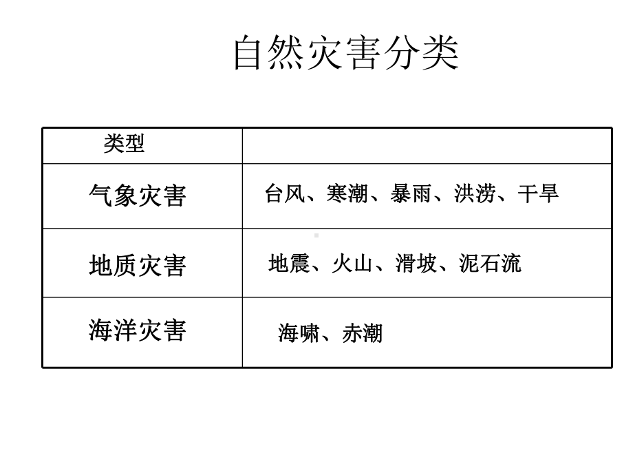 考点2自然灾害与人类课件.ppt_第3页