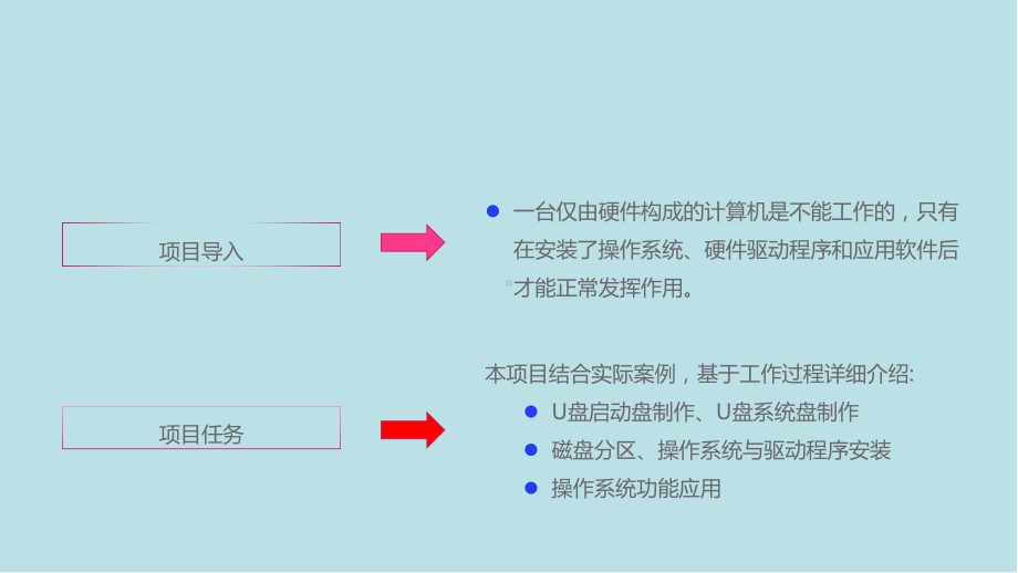 计算机组装与系统配置第2篇-项目1+Windows操作系统安装与应用（修改）课件.pptx_第3页