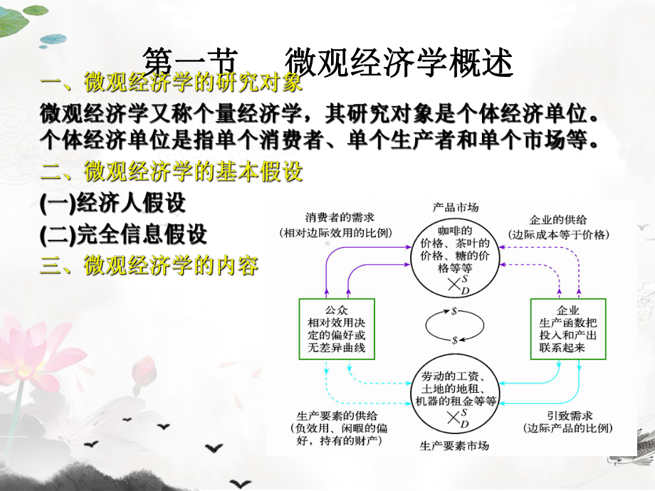 课件：微观经济学二.ppt_第2页